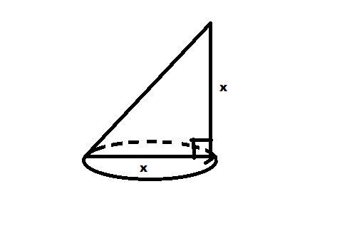 The volume of an oblique cone with equal diameter and height x is