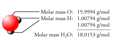 Homework help composition